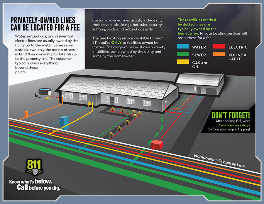 Pros FAQs - Know what's below. Call 811 before you dig. - Indiana 811